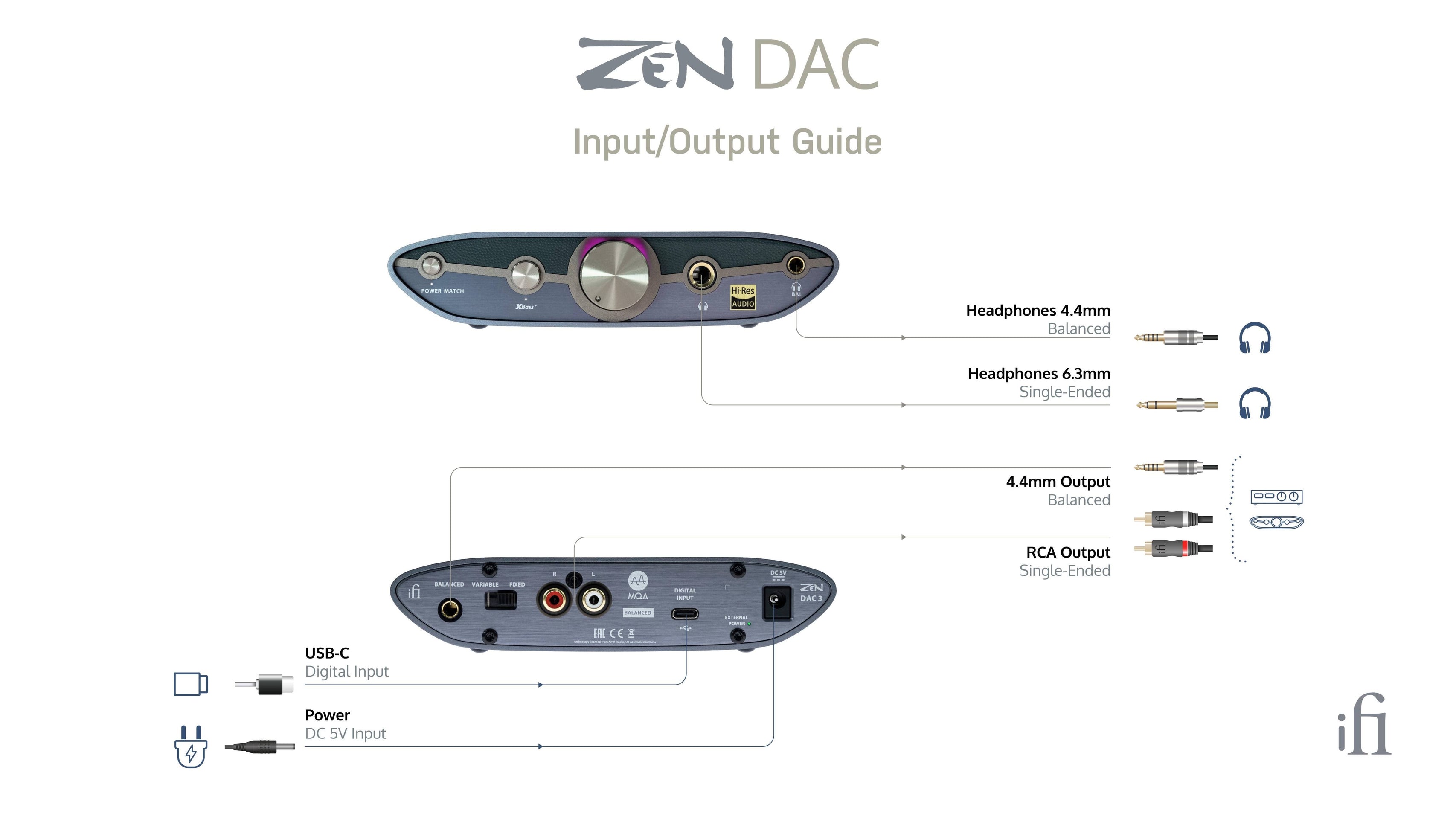iFi Audio Zen DAC 3 – DAC/AMP de escritorio – Sonido detallado y alta resolución
