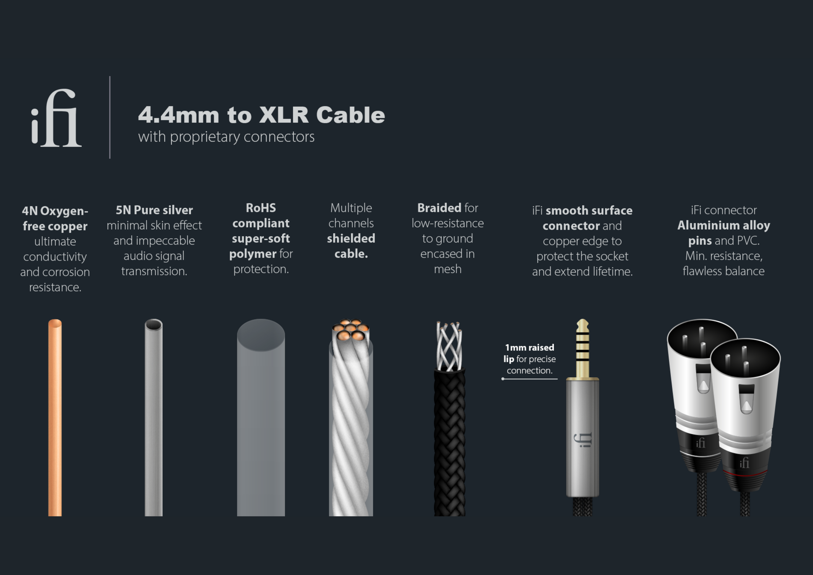 iFi Audio Cable 4.4 mm a XLR Standard Edition – Cable balanceado – Alta fidelidad para audio profesional
