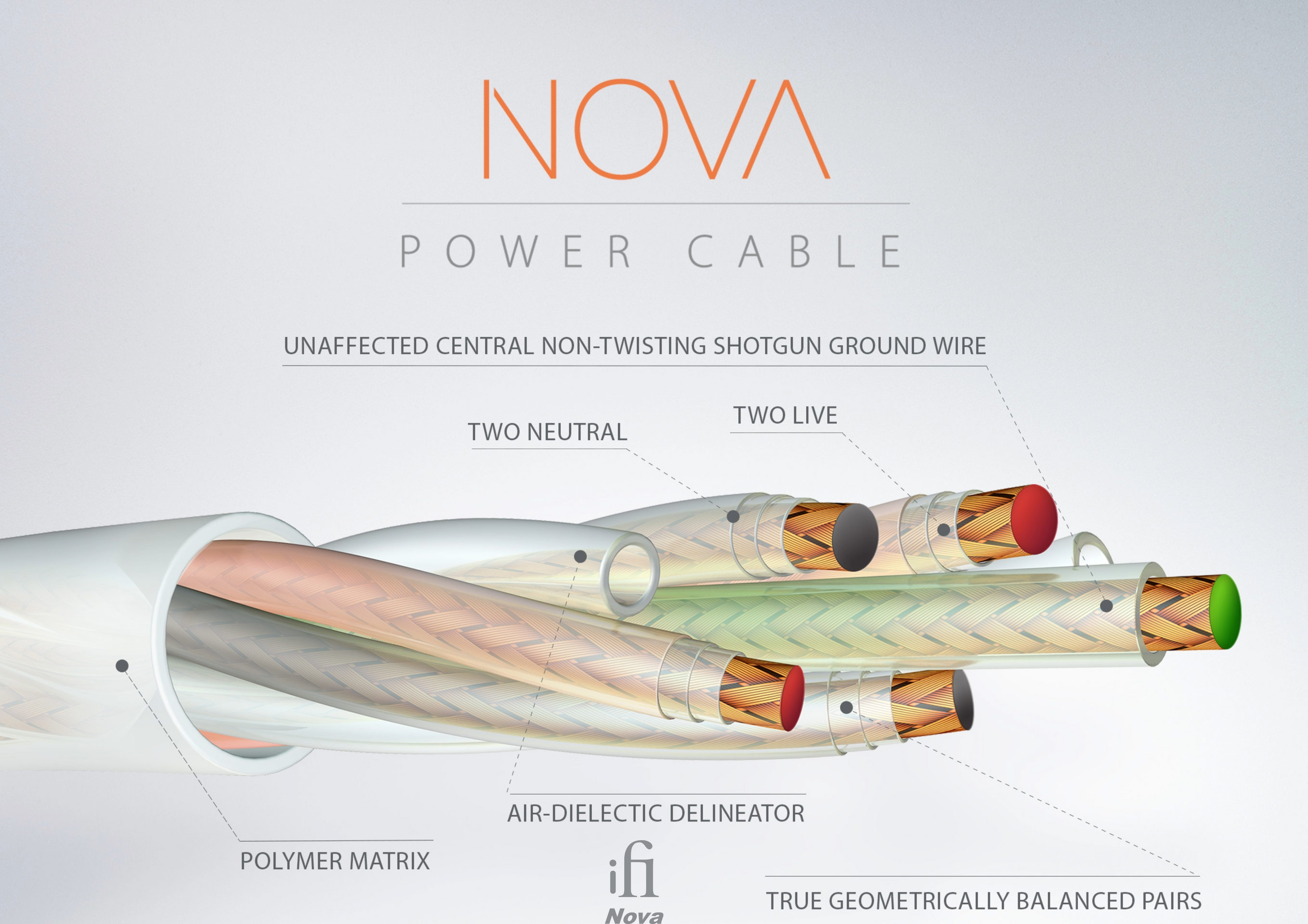 Silent Power Cable de Poder Nova – Accesorio de energía – Optimización de alimentación para audio