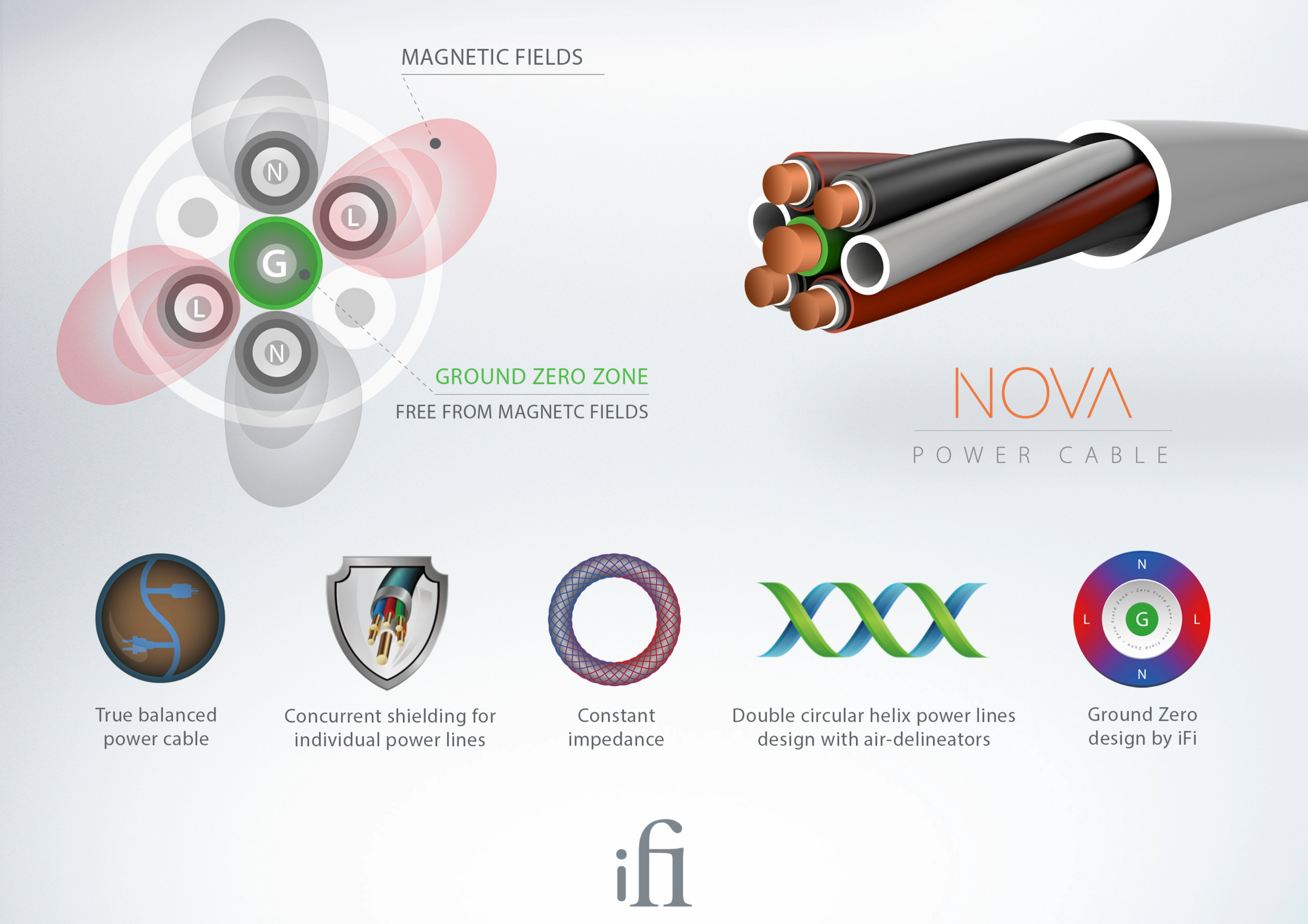Silent Power Cable de Poder Nova – Accesorio de energía – Optimización de alimentación para audio