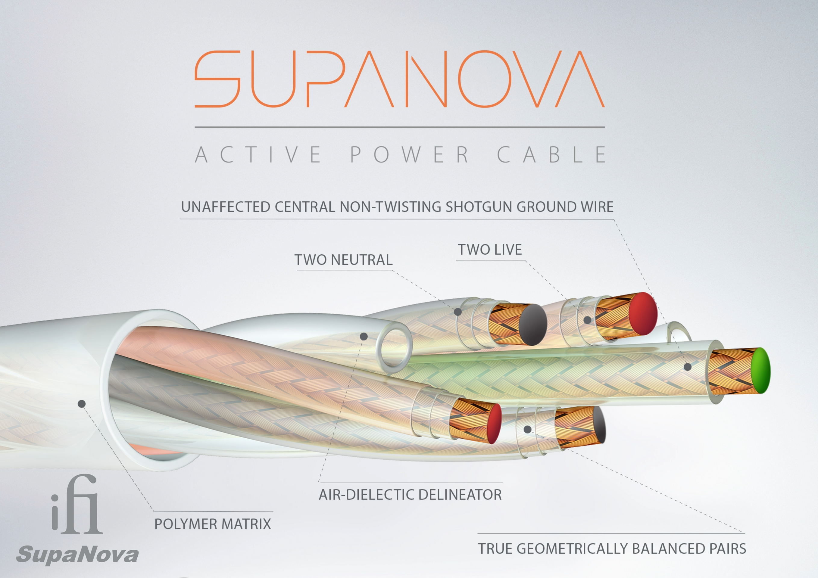 Silent Power Cable de Poder SupaNova – Accesorio de energía – Optimización para audio de alta fidelidad