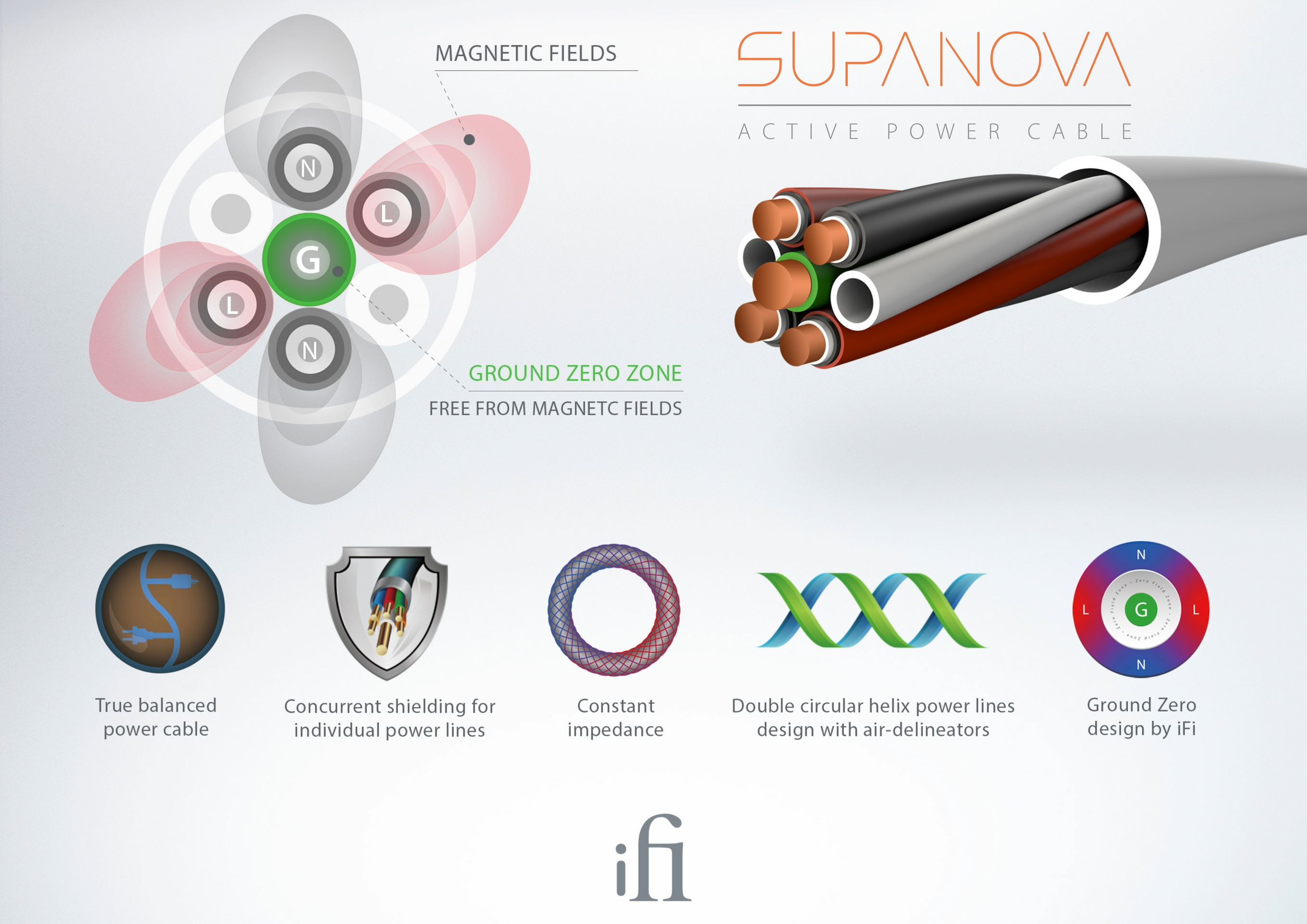 Silent Power Cable de Poder SupaNova – Accesorio de energía – Optimización para audio de alta fidelidad