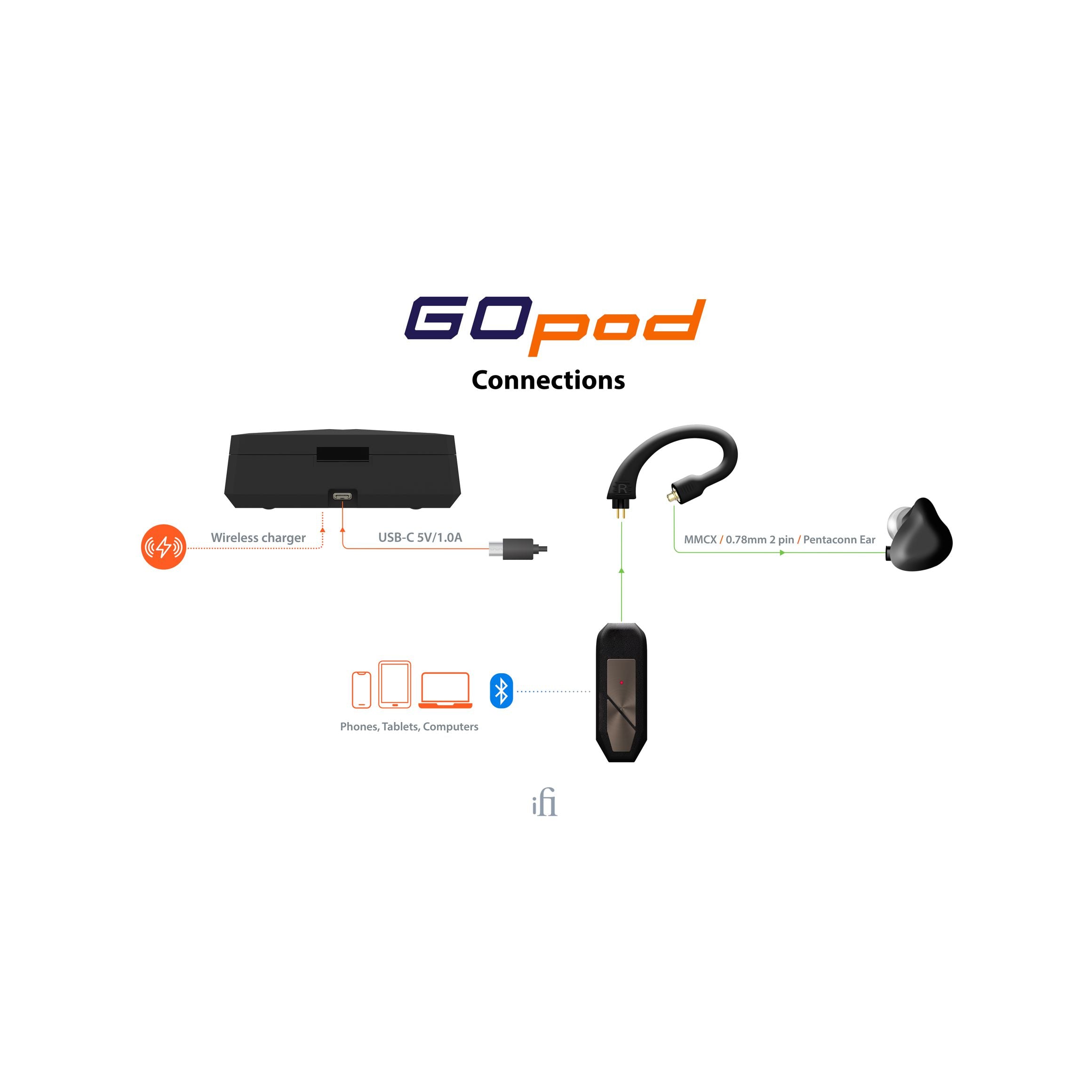 GO Pod