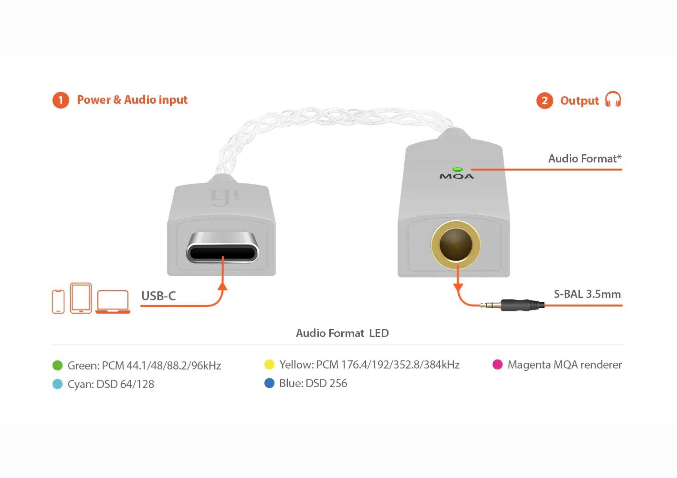 iFi Audio GO Link – DAC/AMP portátil – Conectividad USB y Bluetooth