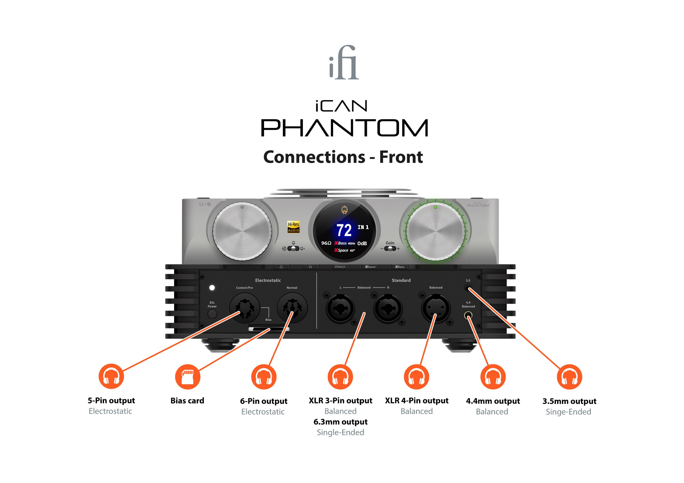 iFi Audio iCAN Phantom – Amplificador de auriculares – Alta potencia y detalle