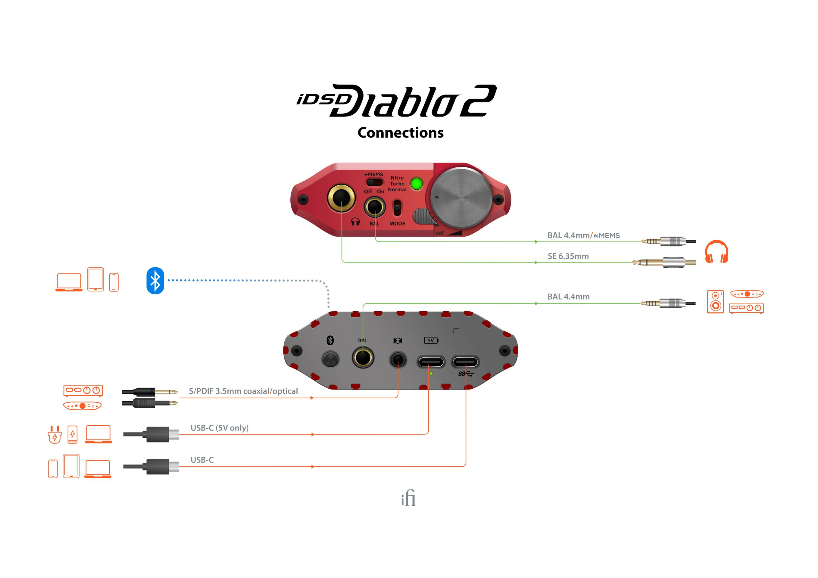 iFi Audio iDSD Diablo 2 – DAC/AMP portátil – Sonido potente y detallado