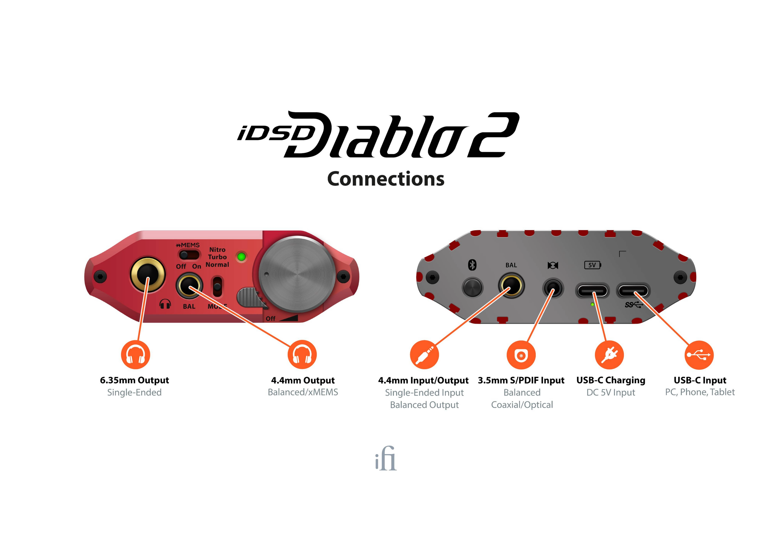 iFi Audio iDSD Diablo 2 – DAC/AMP portátil – Sonido potente y detallado