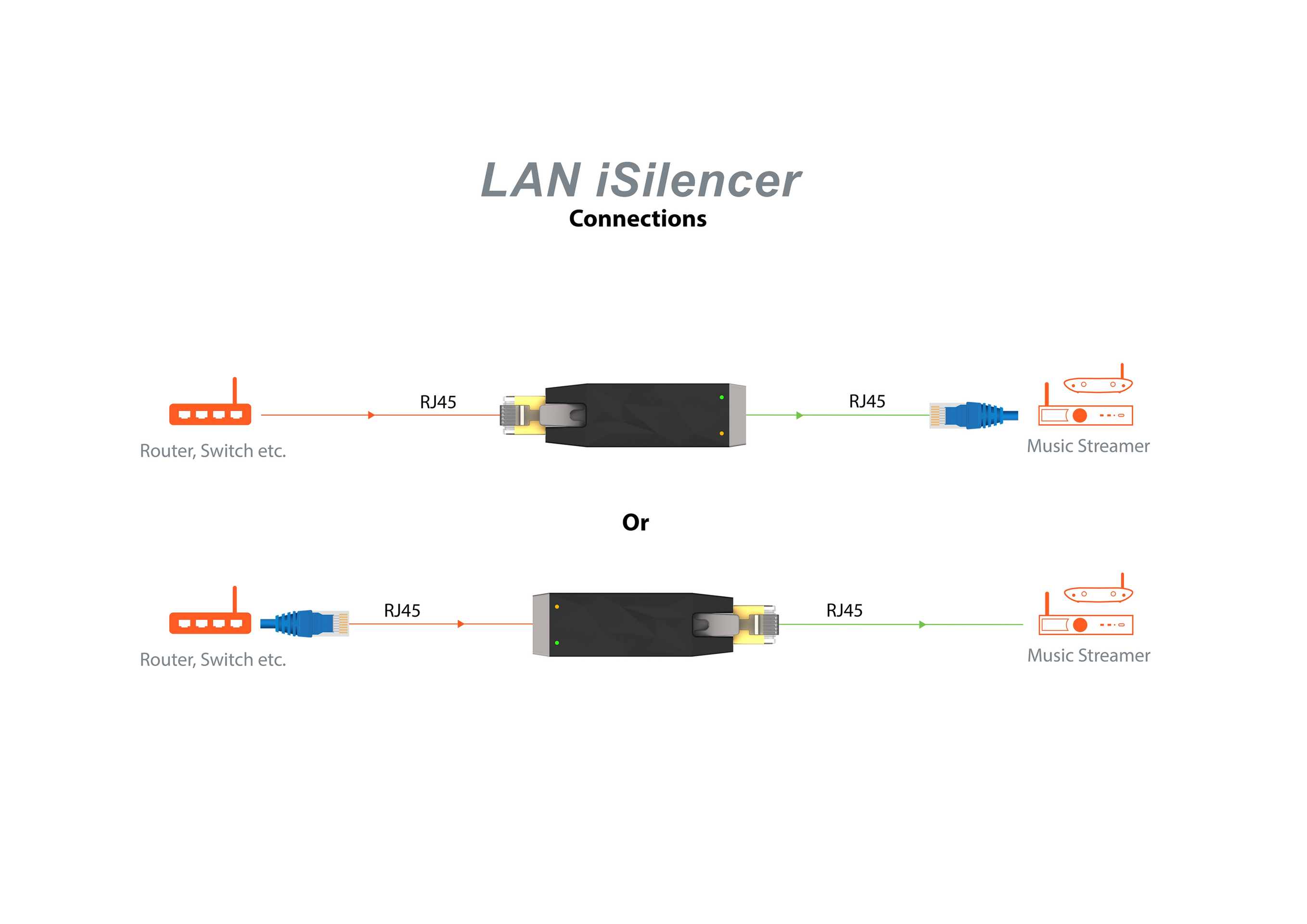 Silent Power LAN iSilencer – Filtro de red – Reducción de ruido y mejora de señal