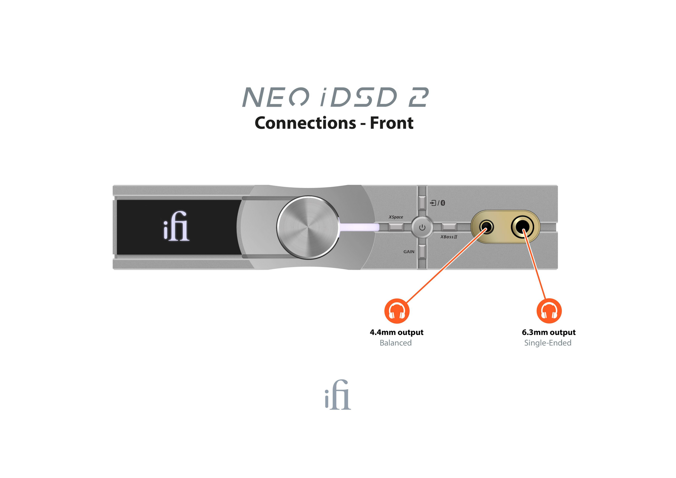 iFi Audio NEO iDSD 2 – DAC/AMP portátil – Sonido de alta resolución y movilidad