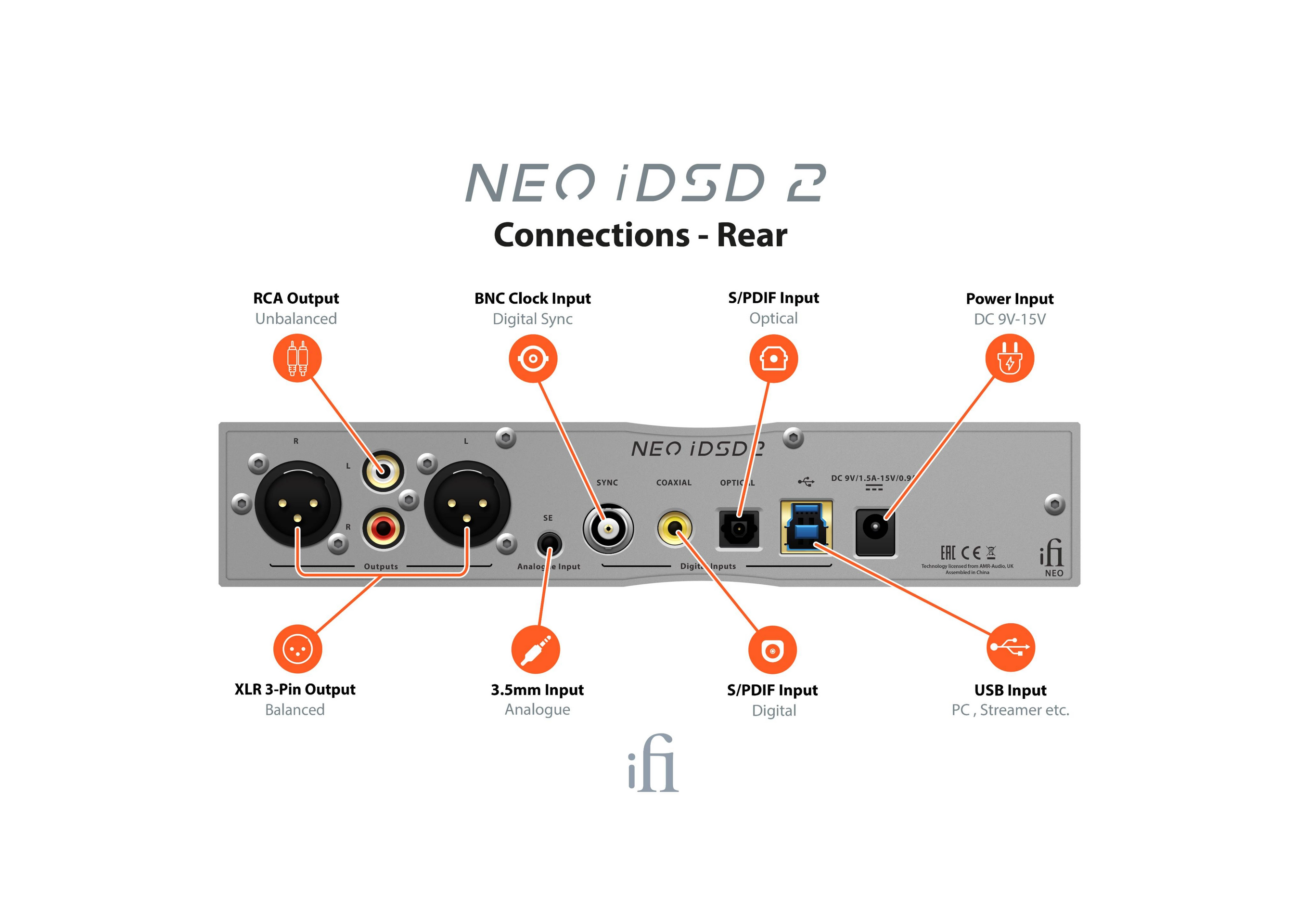 iFi Audio NEO iDSD 2 – DAC/AMP portátil – Sonido de alta resolución y movilidad
