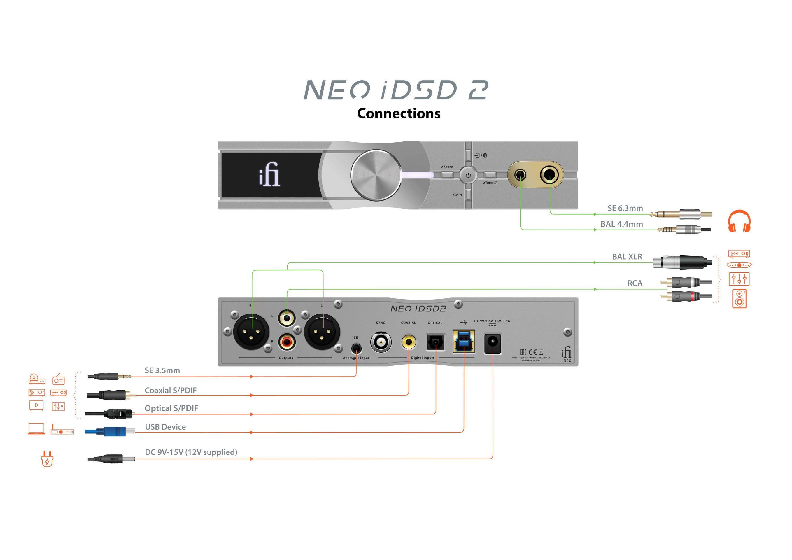 iFi Audio NEO iDSD 2 – DAC/AMP portátil – Sonido de alta resolución y movilidad