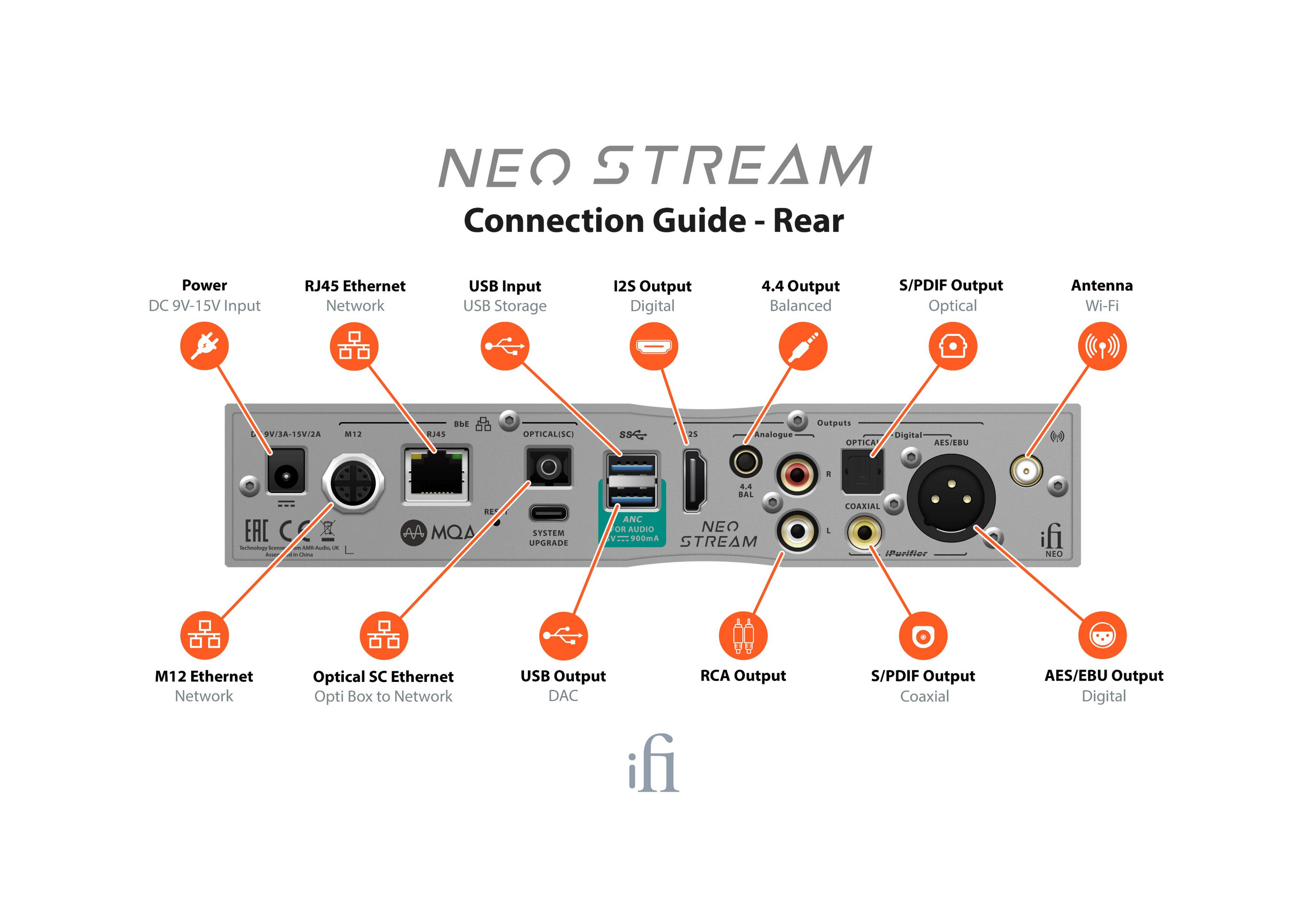 iFi Audio NEO Stream – Streamer de audio – Alta resolución y conectividad