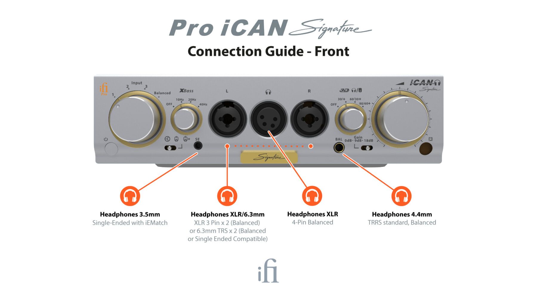 Pro iCAN Signature - Sobre Pedido