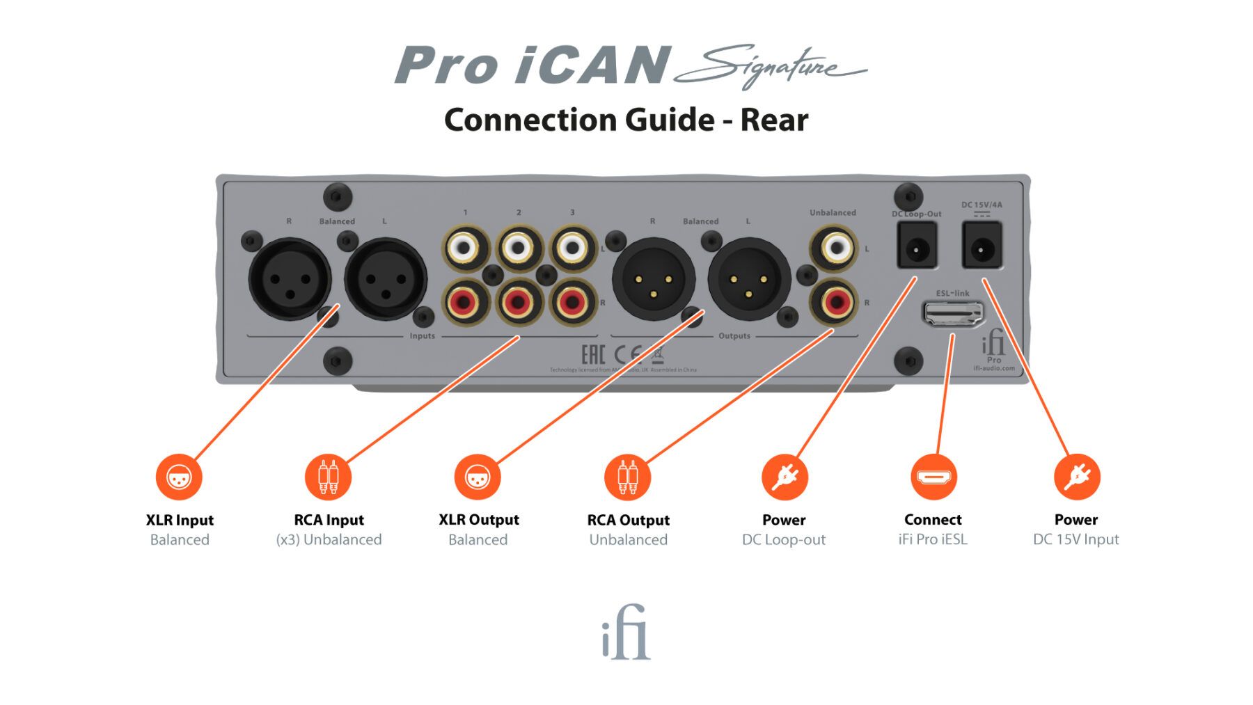 Pro iCAN Signature - Sobre Pedido