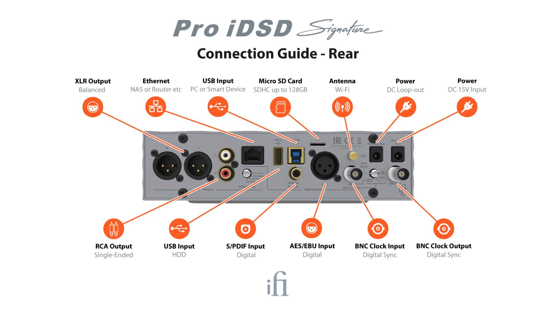 Pro iDSD Signature - Sobre Pedido