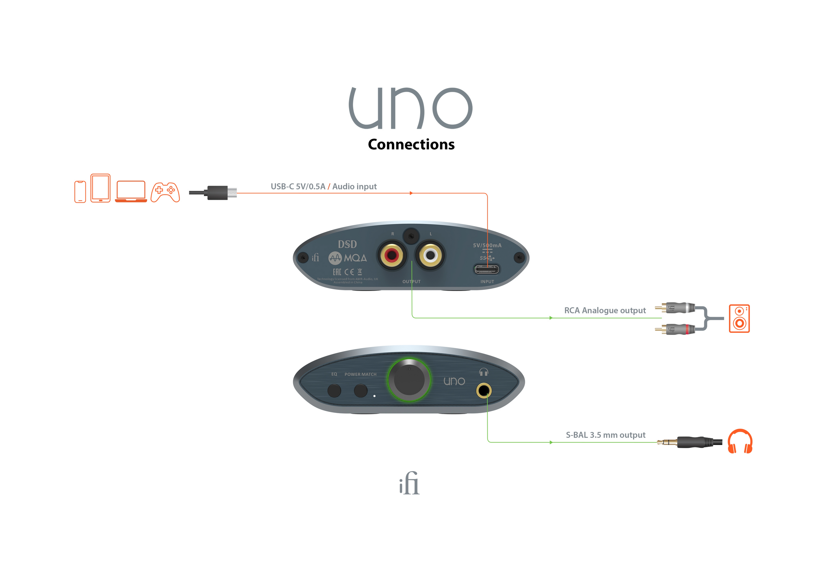 iFi Audio UNO – Amplificador de auriculares – Compacto y de alta fidelidad