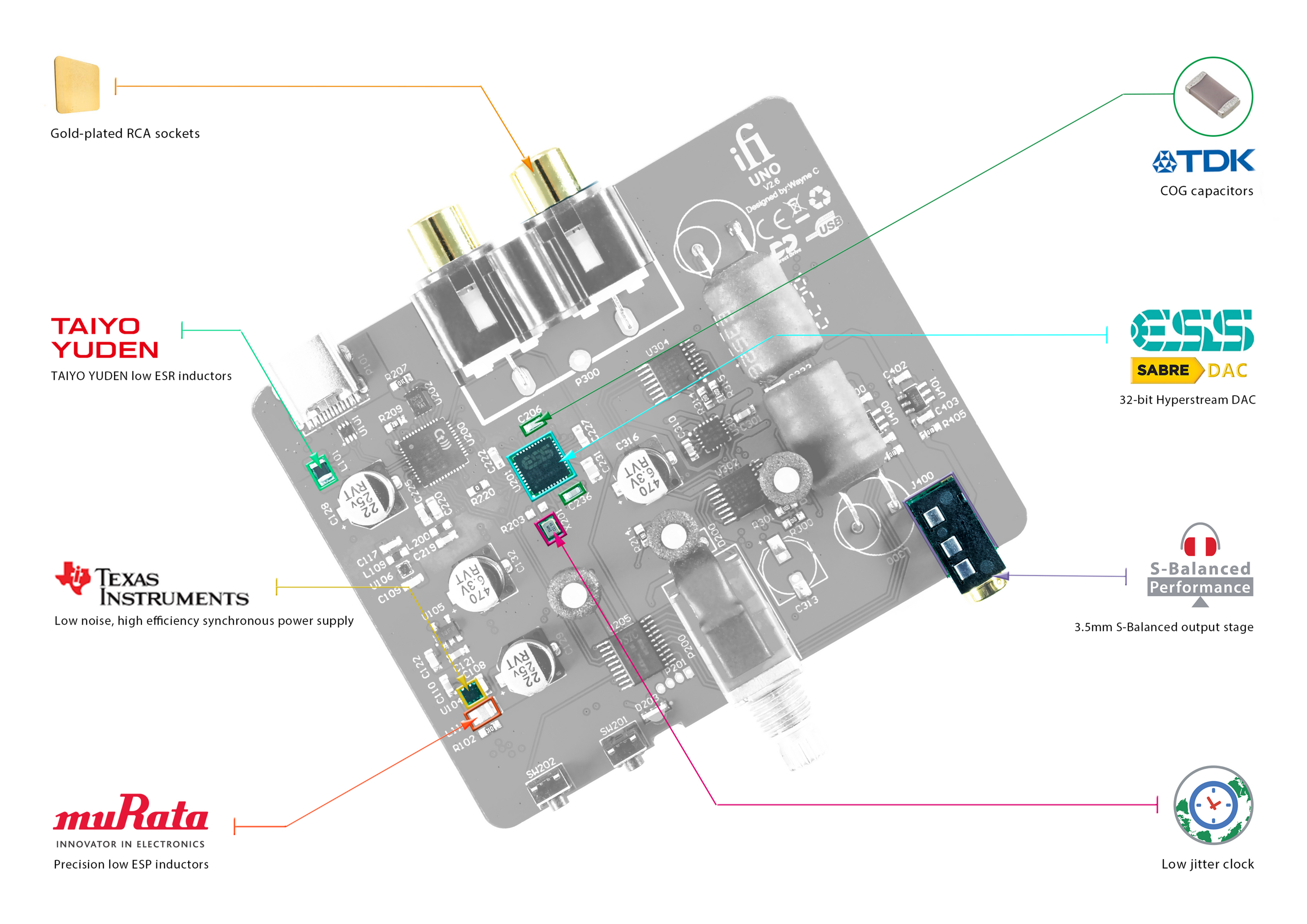 iFi Audio UNO – Amplificador de auriculares – Compacto y de alta fidelidad