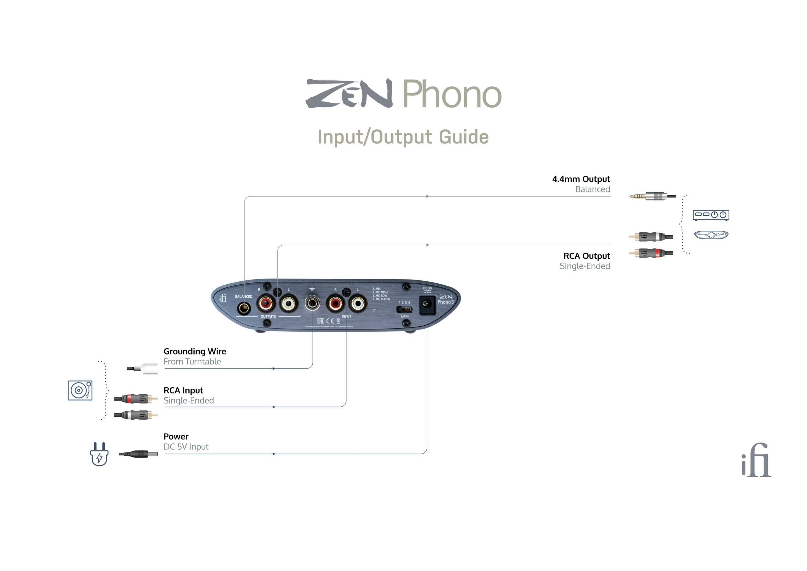 iFi Audio ZEN Phono 3 – Pre-amplificador phono – Sonido cálido y detallado
