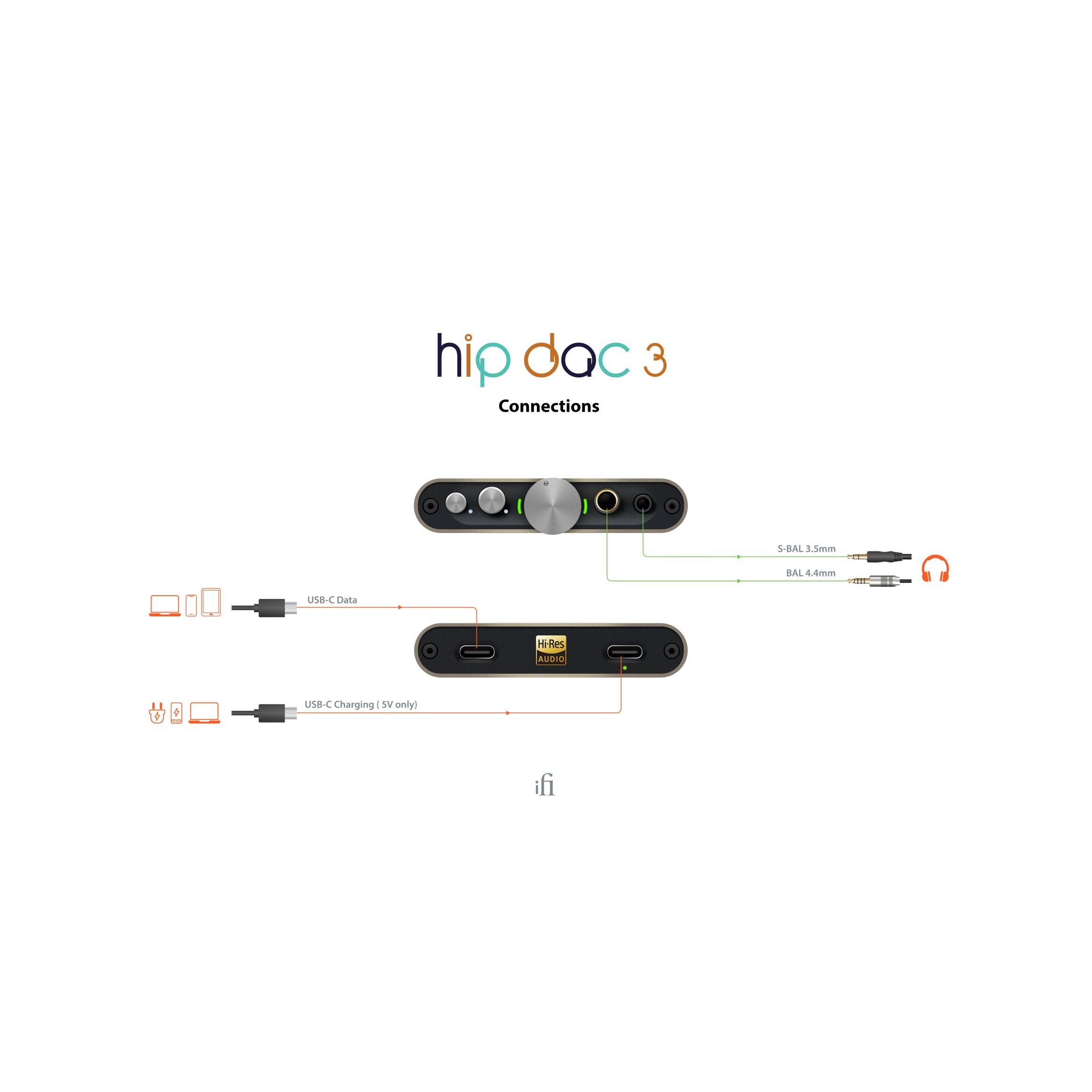 Hip Dac 3 - Sobre Pedido