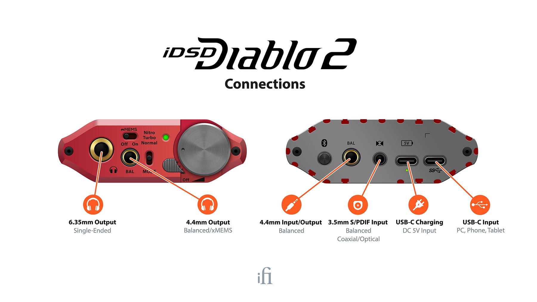 iDSD Diablo 2 - Sobre Pedido