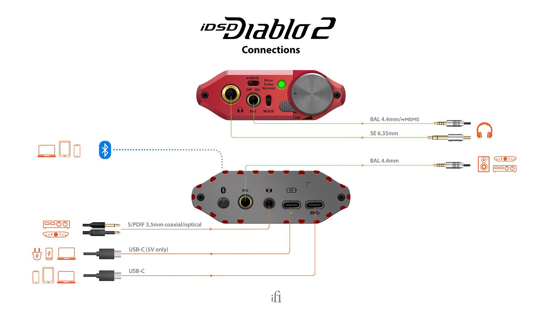 iDSD Diablo 2 - Sobre Pedido
