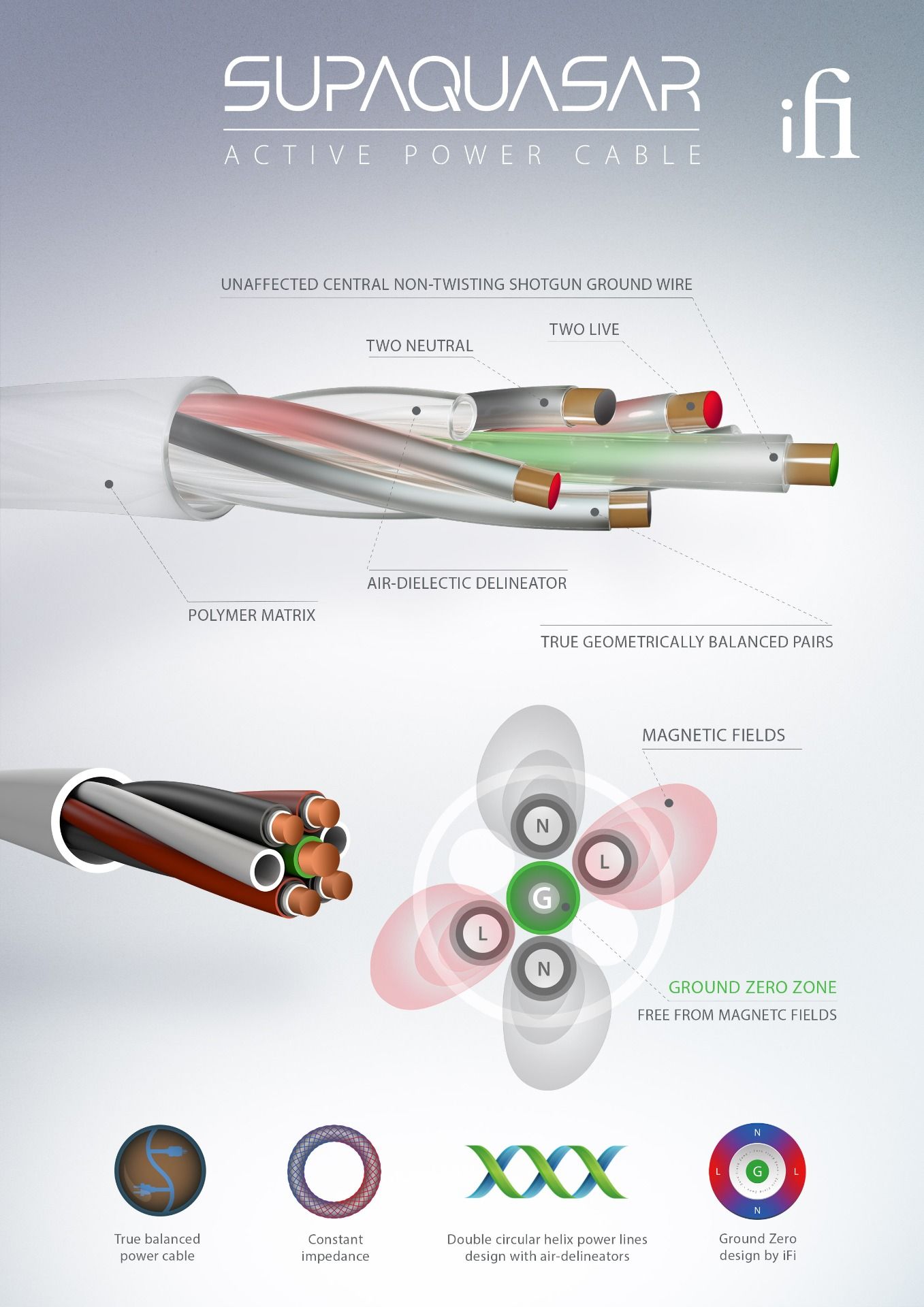 Cable de Poder SupaQuasar