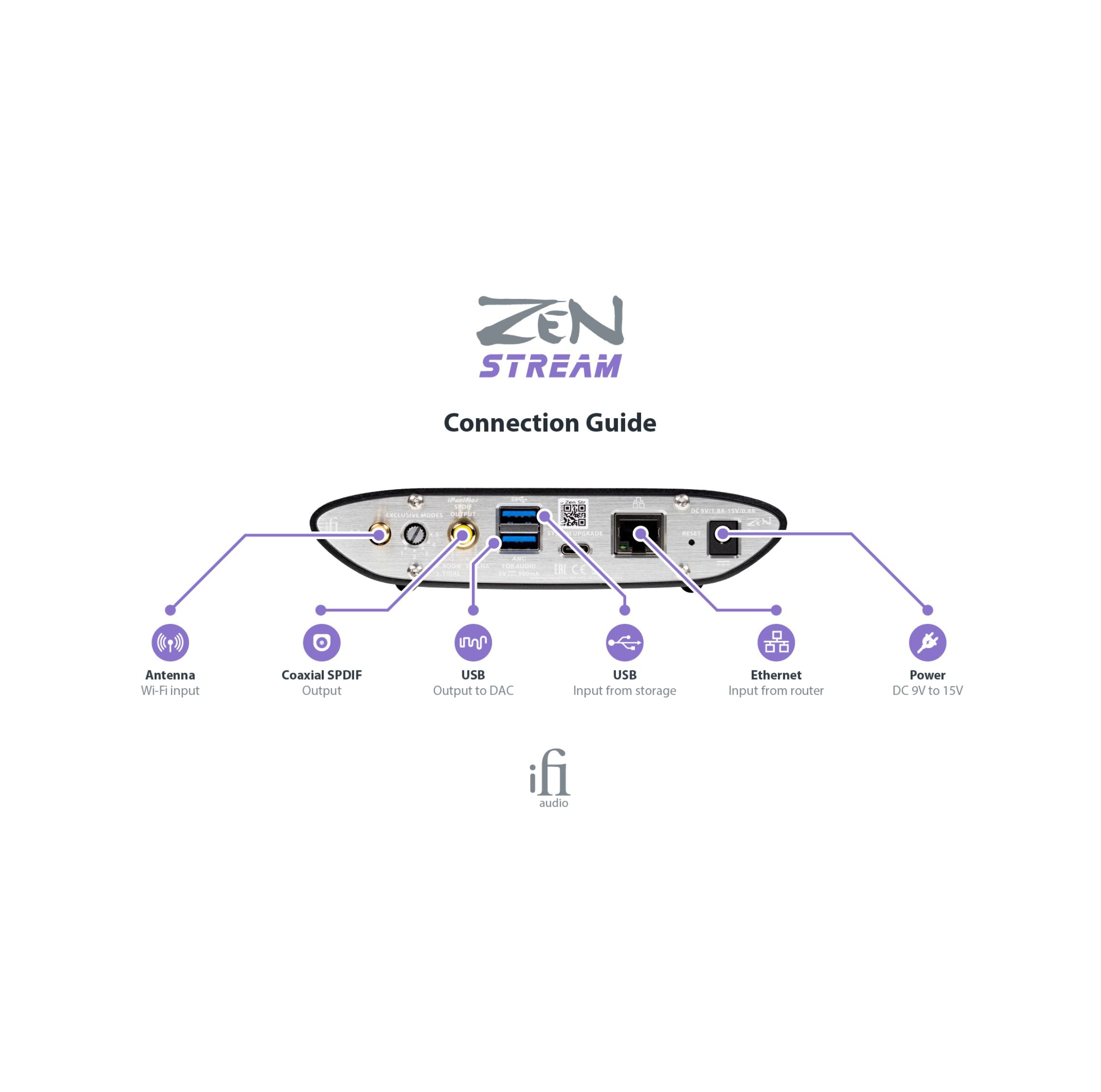 ZEN Stream - Open Box