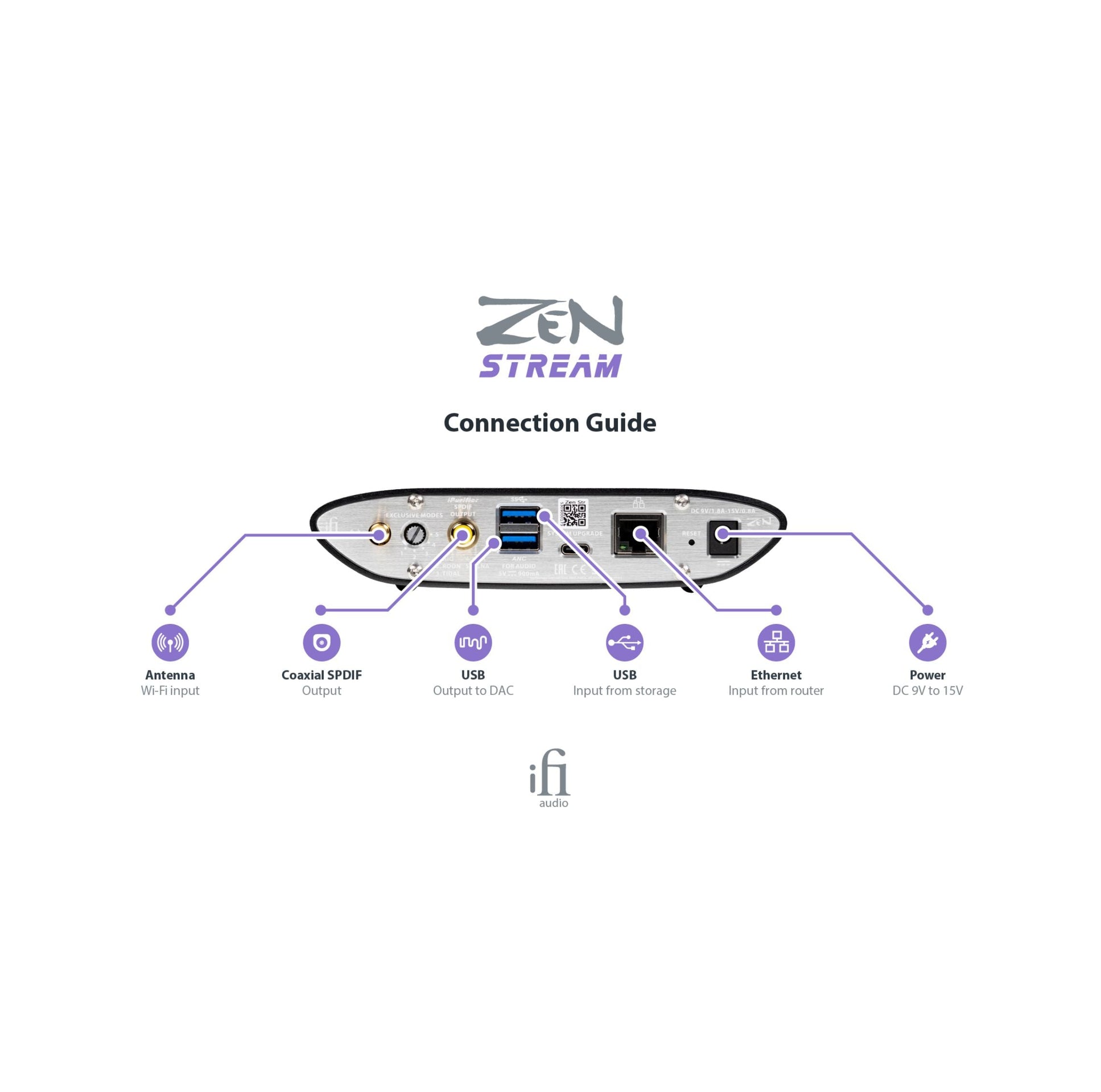 iFi Audio ZEN Stream – Streamer de audio – Alta resolución y conectividad