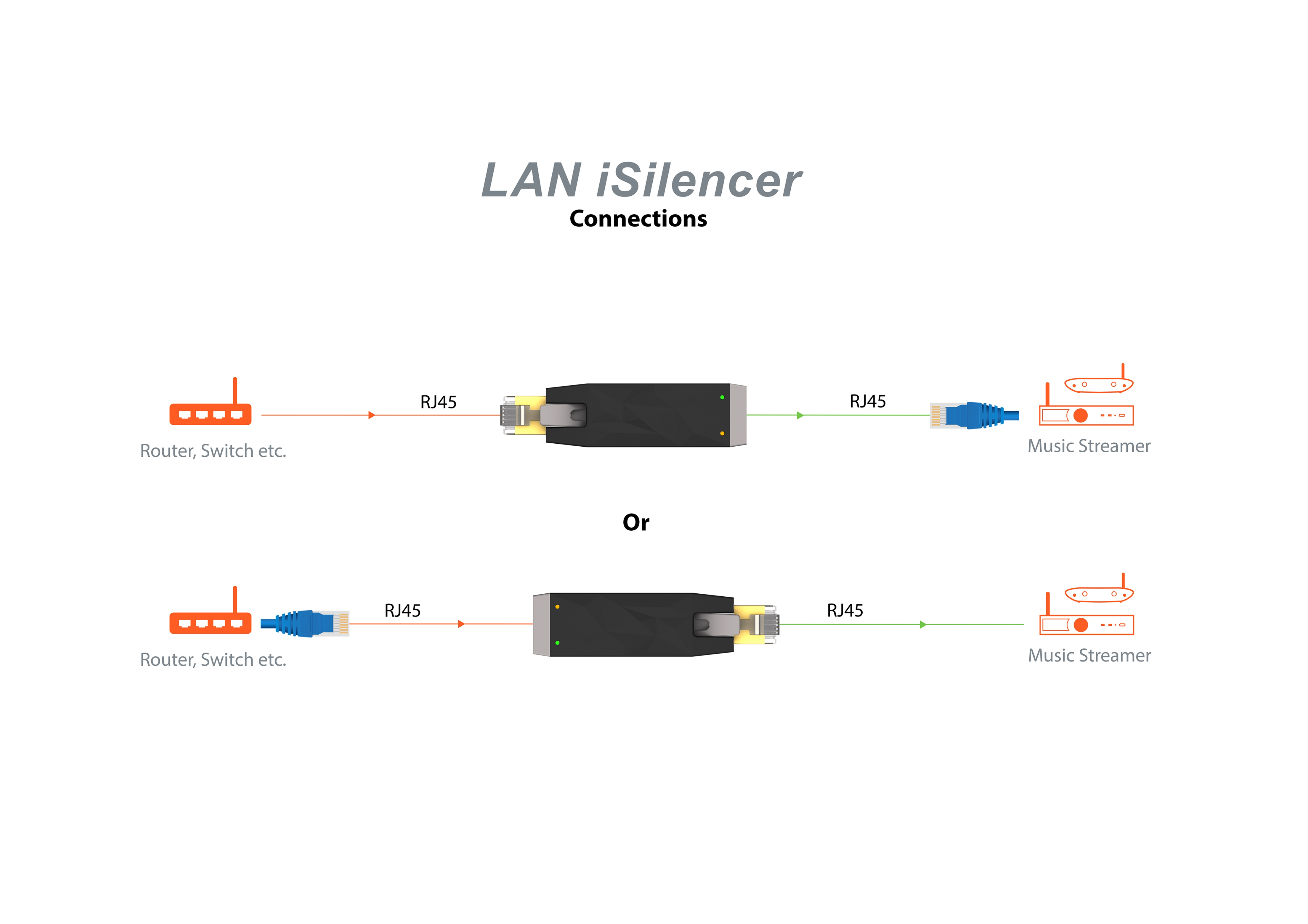 LAN iSilencer