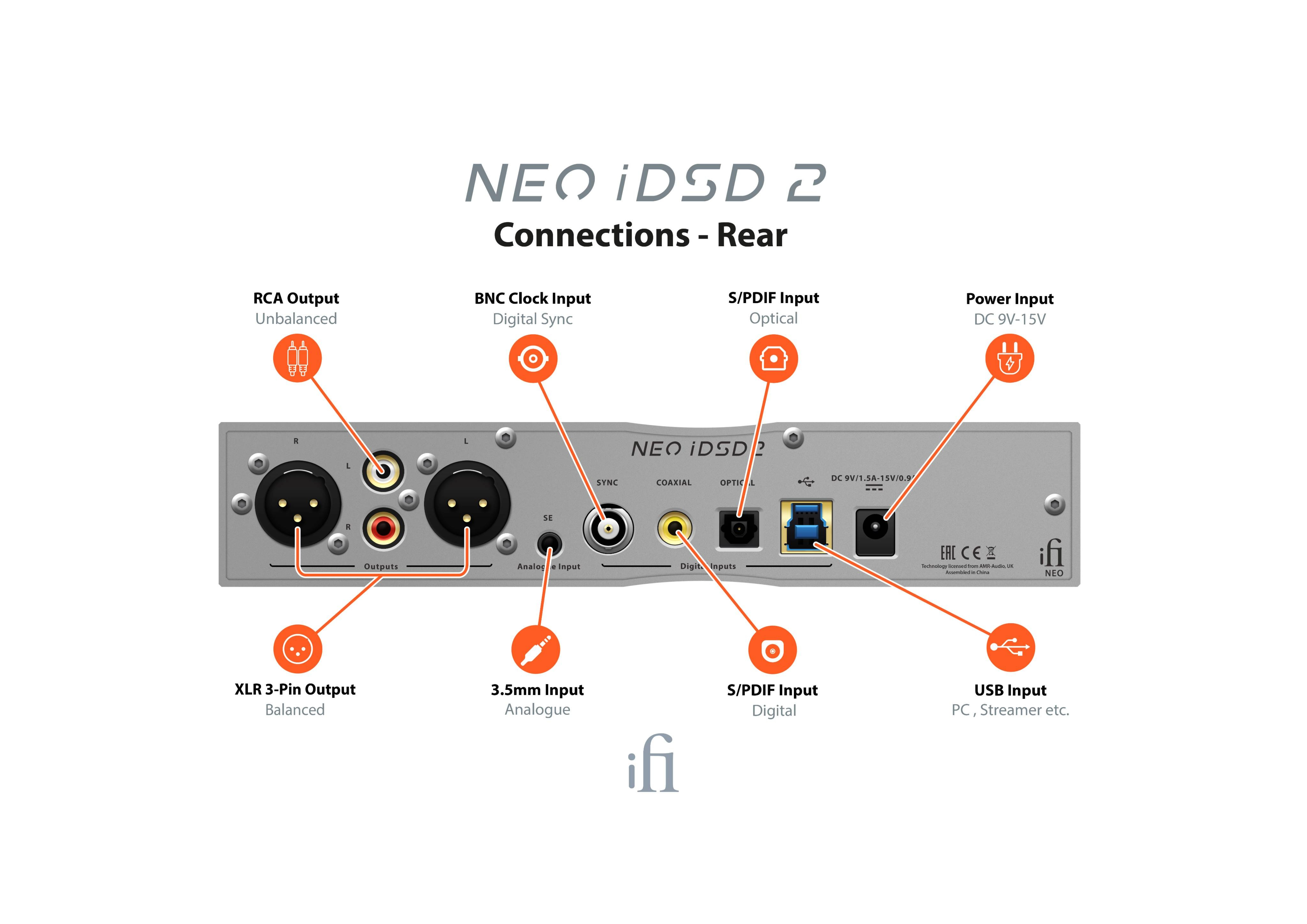 NEO iDSD 2 - Sobre Pedido