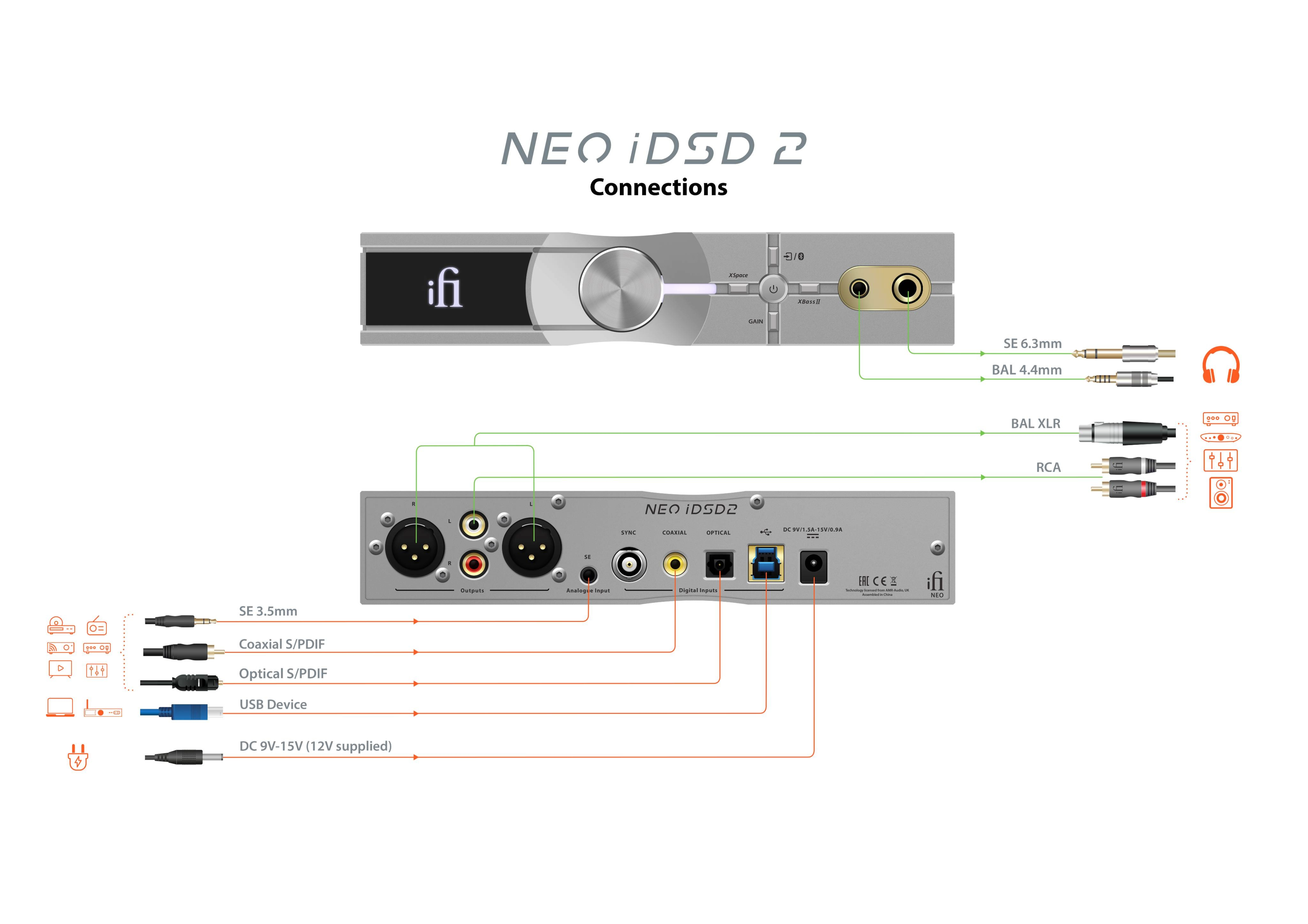 NEO iDSD 2 - Sobre Pedido