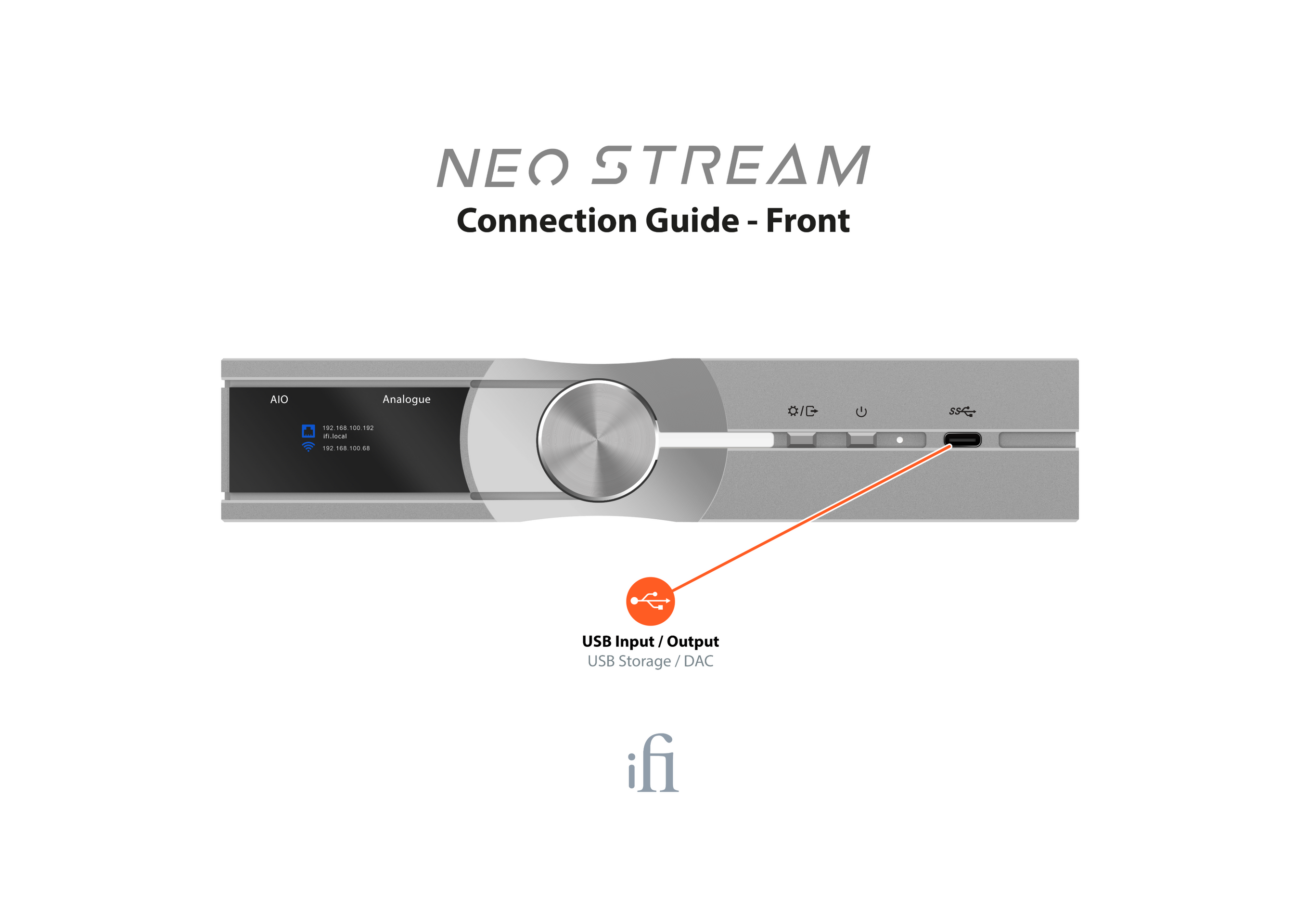 iFi Audio NEO Stream – Streamer de audio – Alta resolución y conectividad