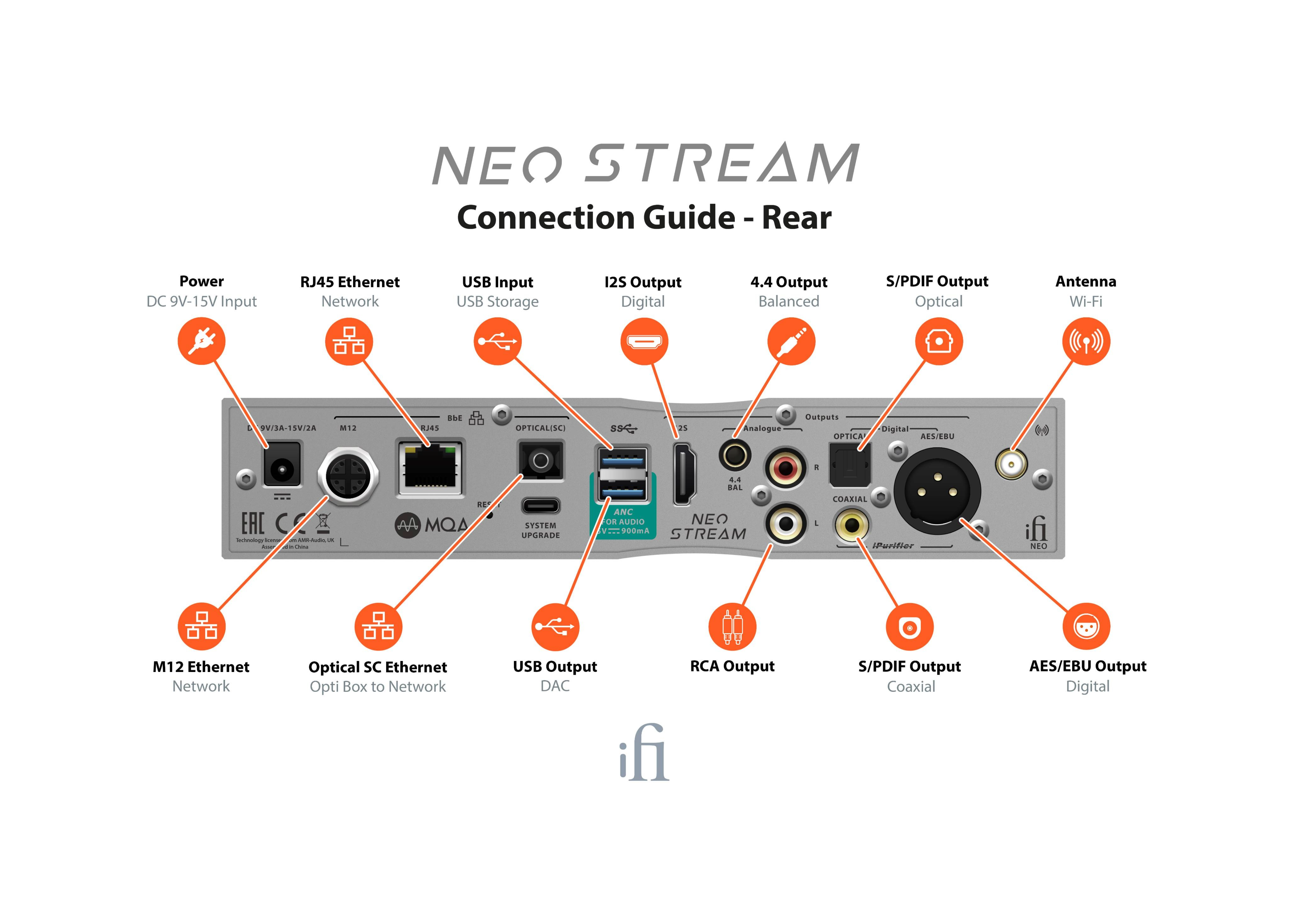 NEO Stream