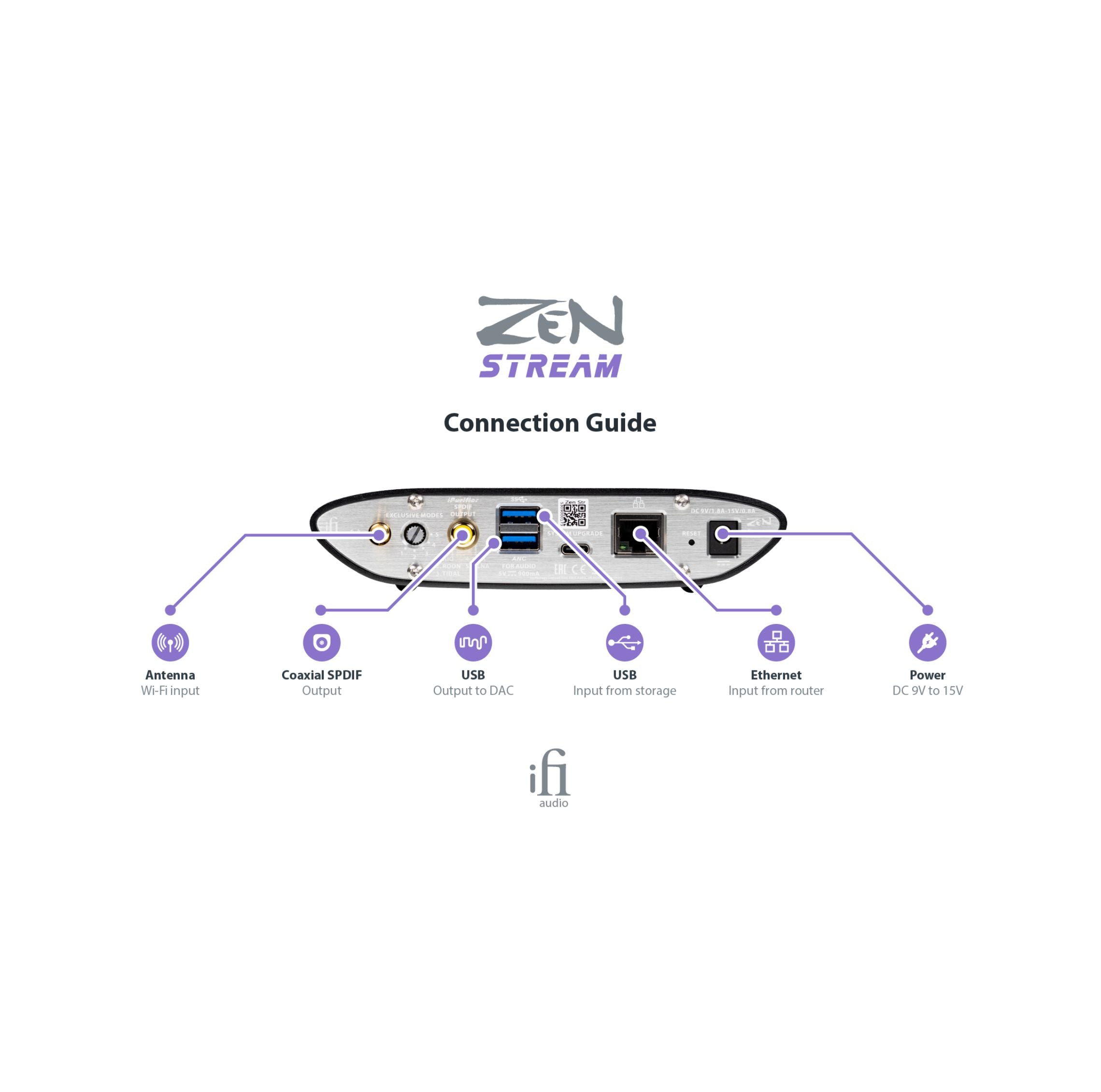 Zen Stream - Open Box